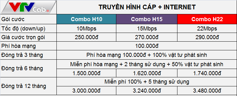 Bảng giá dịch vụ truyền hình cáp + Internet VTVcab tại Hà Nội