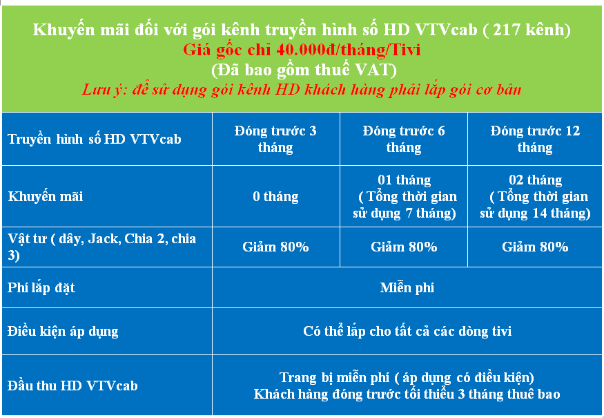 Khuyến mãi truyền hình số VTVcab tại TPHCM