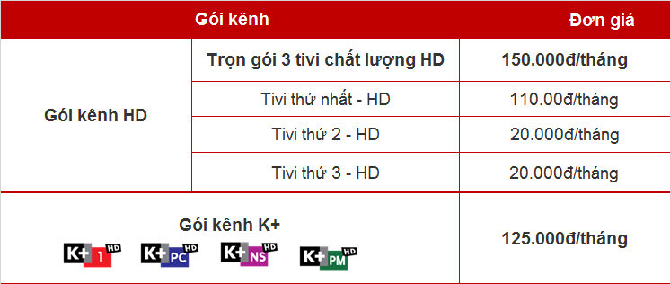 Gói kênh HD VTVcab tại TP Hồ Chí Minh