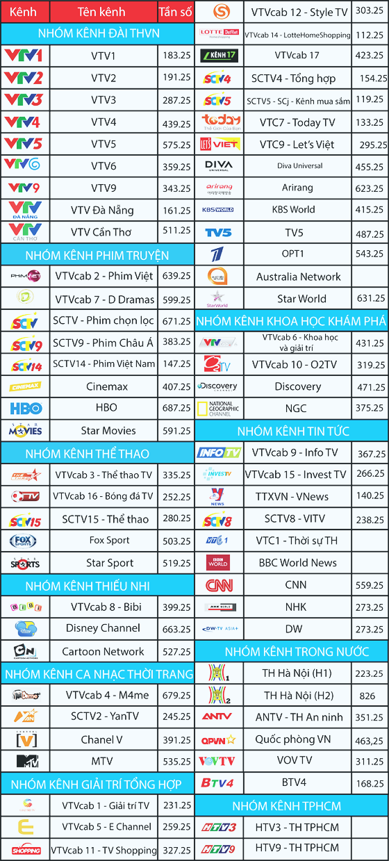 Danh sách bảng kênh truyền hinh VTVcab HD cập nhật mới nhất 